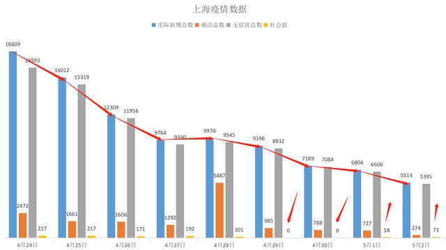 上海与四川，两地疫情应对的差异与启示