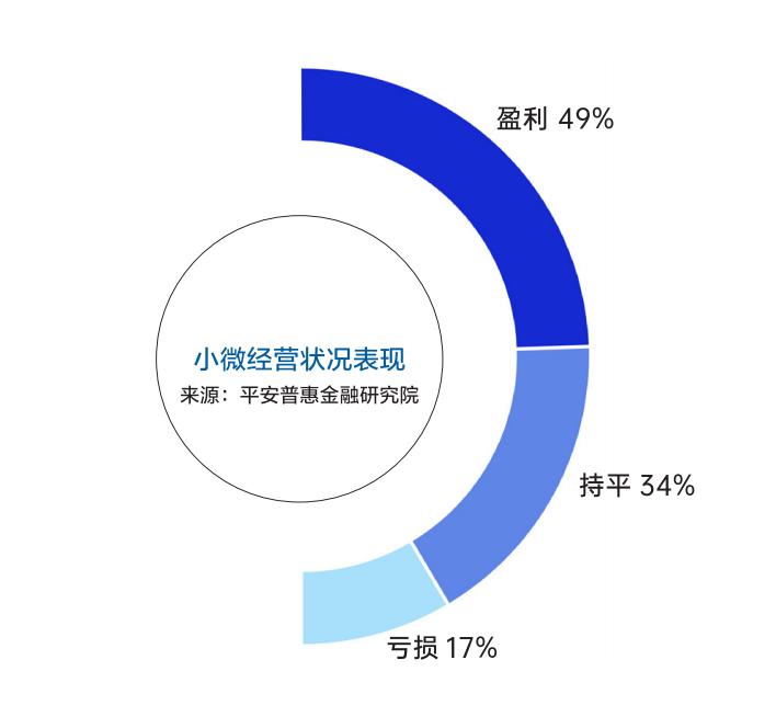 上海与杭州，疫情下的双城记与韧性复苏