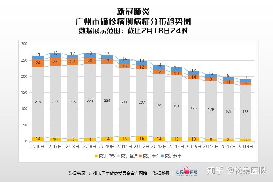 沪穗双城记，上海与广州防疫模式的深度对比与启示