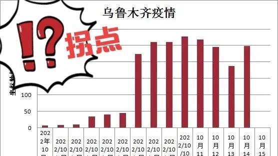 乌鲁木齐上次疫情感染人数统计及防控措施回顾