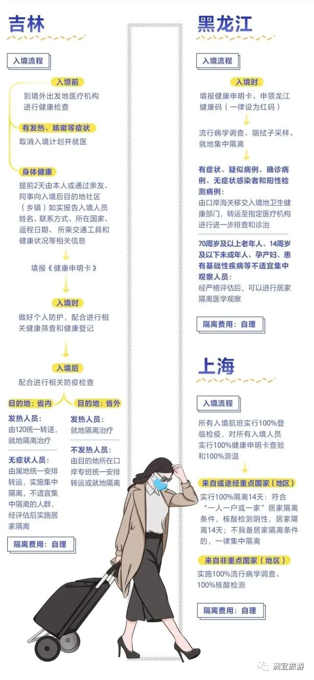 陕西西安疫情最新动态，防控措施升级与市民生活指南