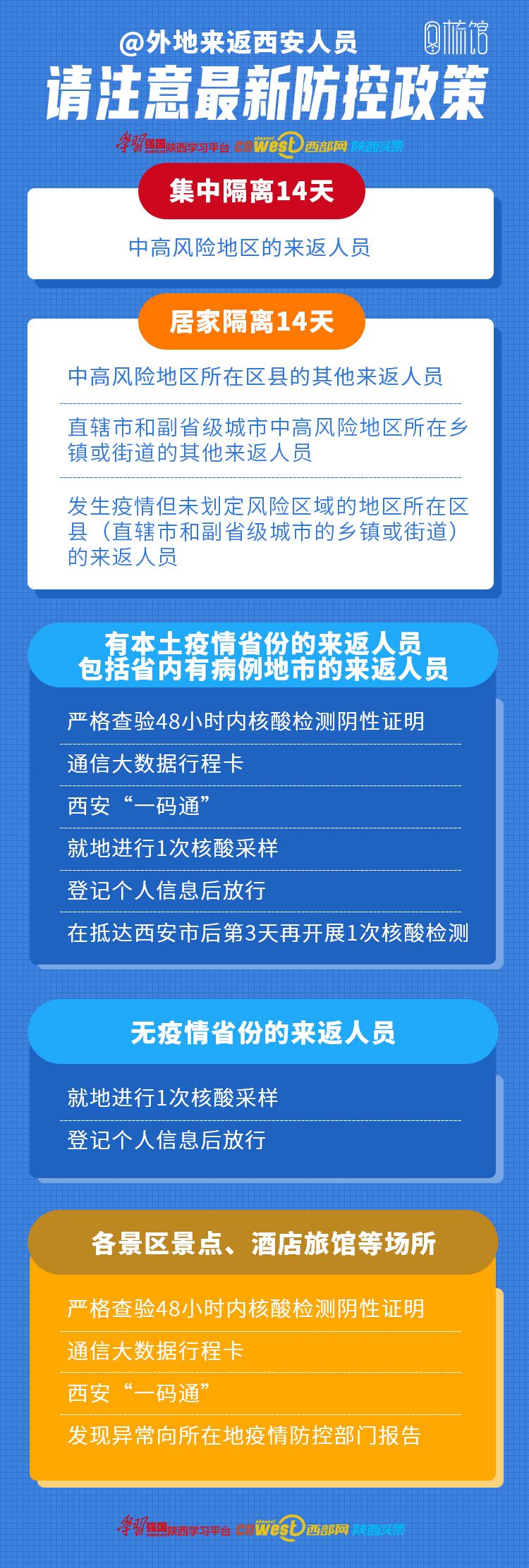 陕西疫情最新动态，西安发布防控措施与市民应对指南