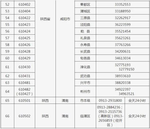 陕西西安疫情最新消息及咨询电话汇总（2023年更新）
