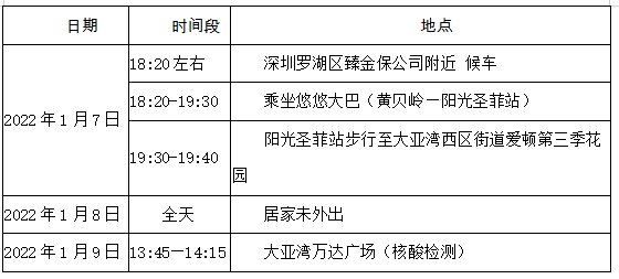 陕西西安疫情最新消息及咨询电话汇总（2023年更新）