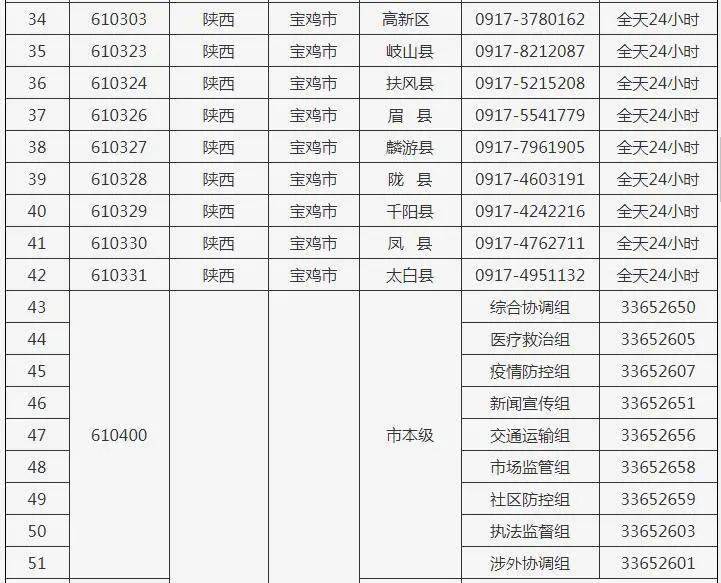 陕西西安疫情最新消息及咨询电话汇总（2023年更新）