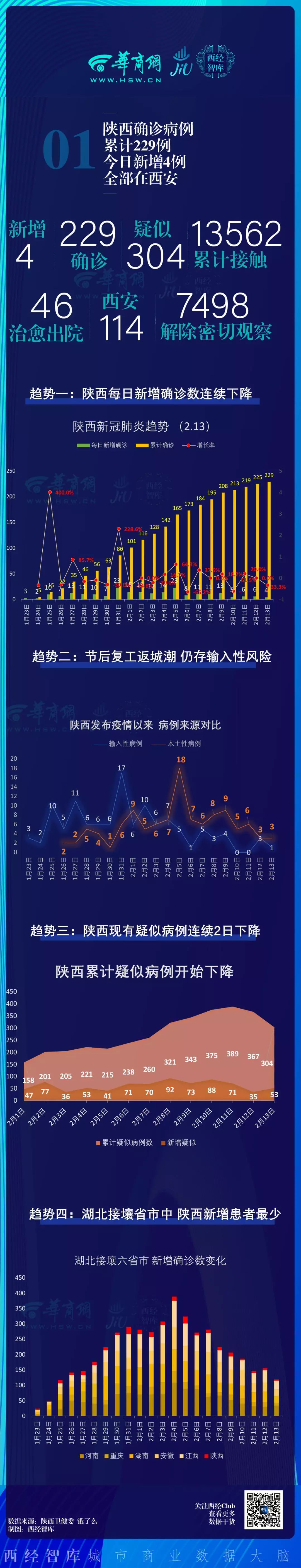 陕西西安疫情最新动态，防控措施、数据更新与市民指南