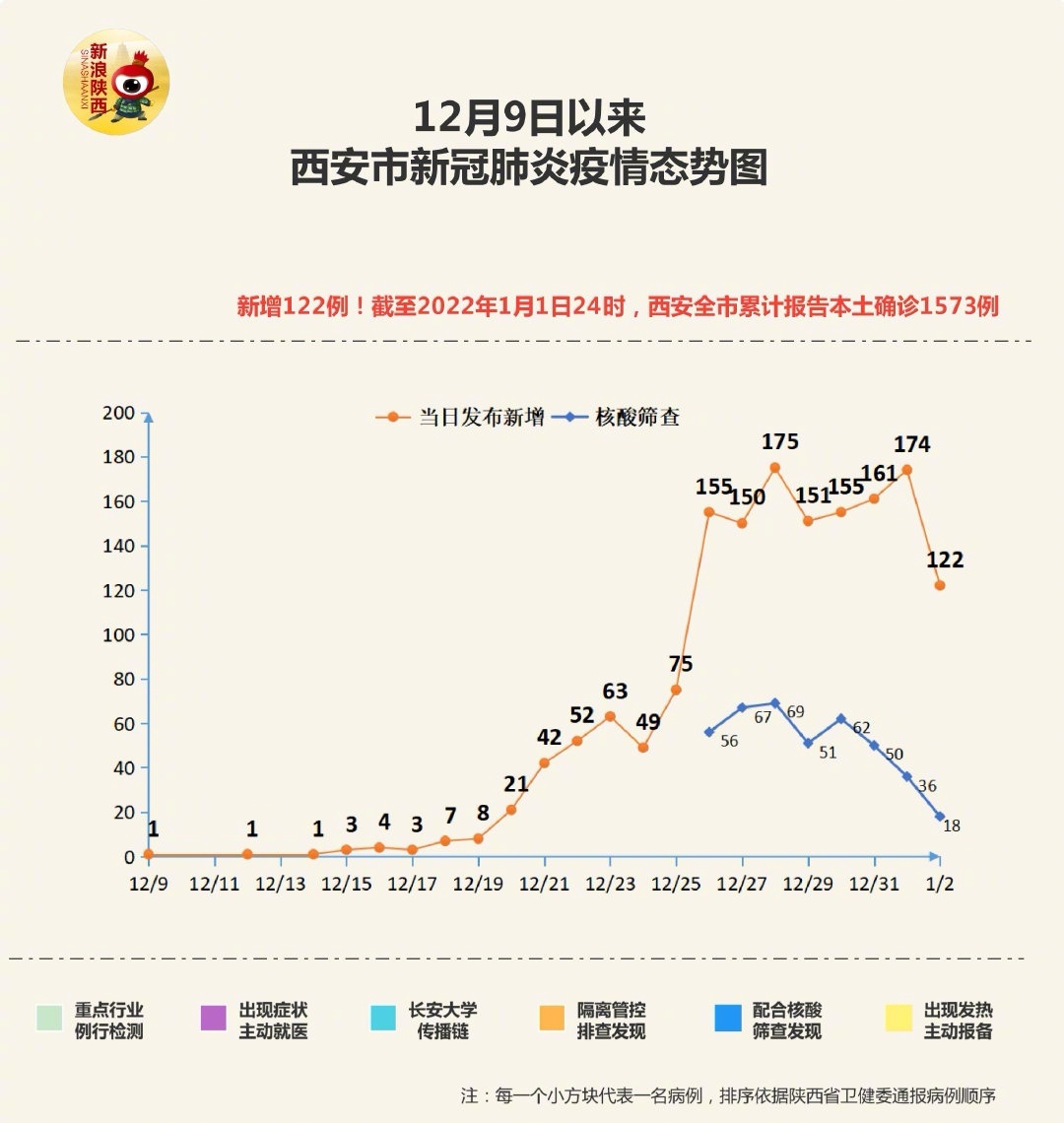 陕西西安疫情最新动态，防控措施、数据更新与市民指南