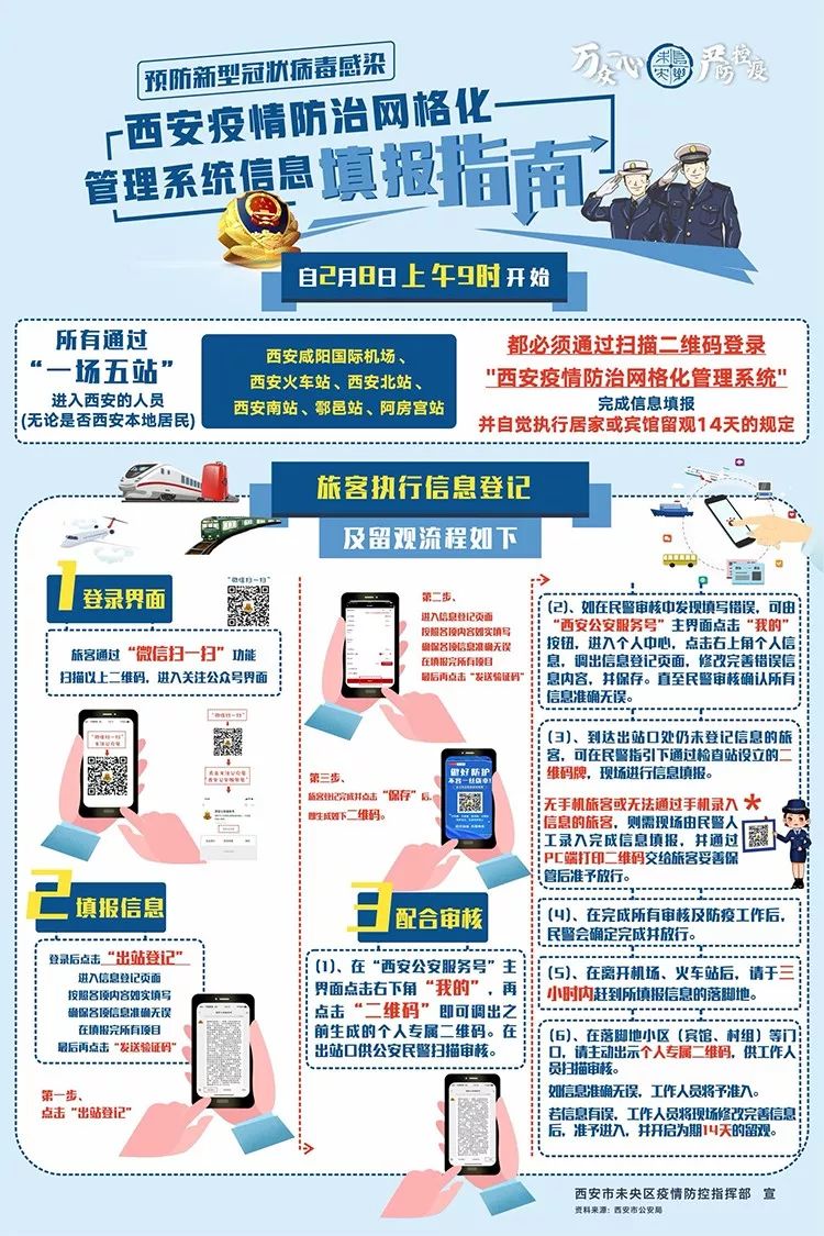 陕西西安疫情最新动态，防控措施、数据更新与市民指南
