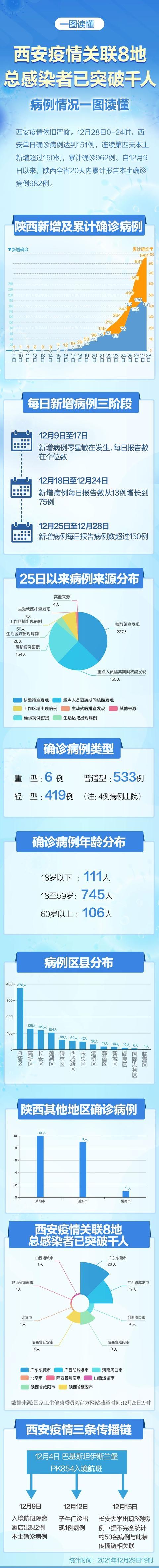 陕西西安疫情防控最新进展与常态化管理措施解析