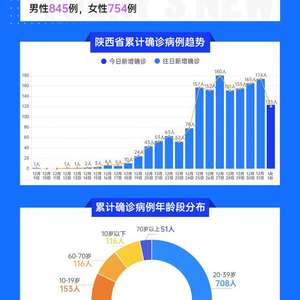 陕西省疫情最新消息，今日新增确诊病例及防控措施详解