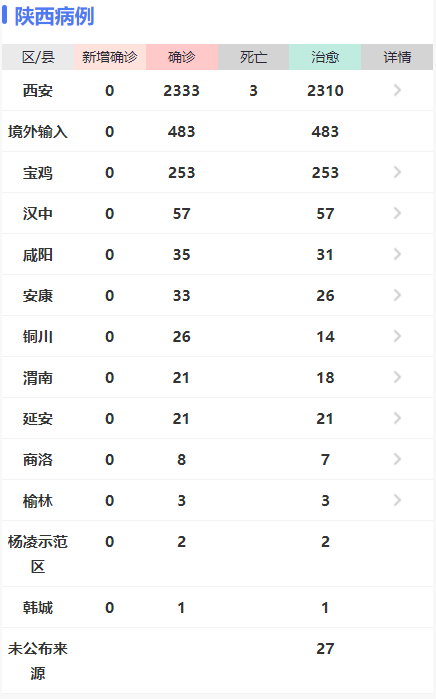 陕西省疫情地图最新动态，实时数据与防控策略全面解析