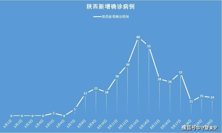 2021年陕西省疫情回顾，防控措施、关键事件与社会影响
