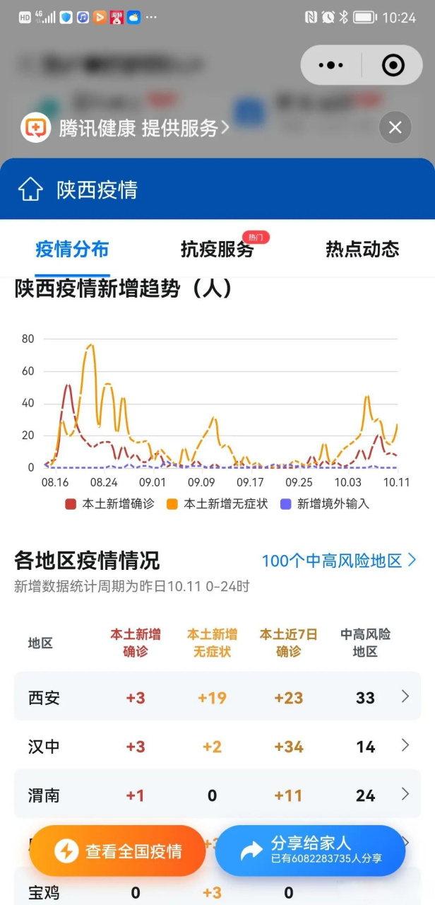 陕西省新冠疫情最新通报，防控措施升级与市民健康指南