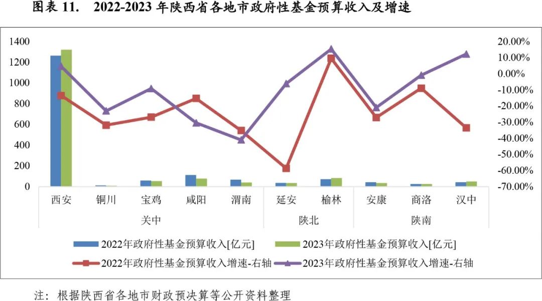 陕西省财政收入面临的困境与解决路径探析