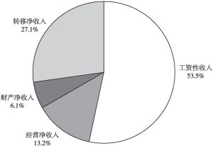 陕西省财政收入面临的困境与解决路径探析