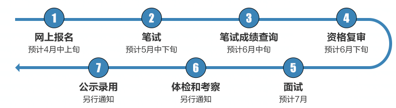 陕西省2020年12月三类人员考试政策解析与备考指南