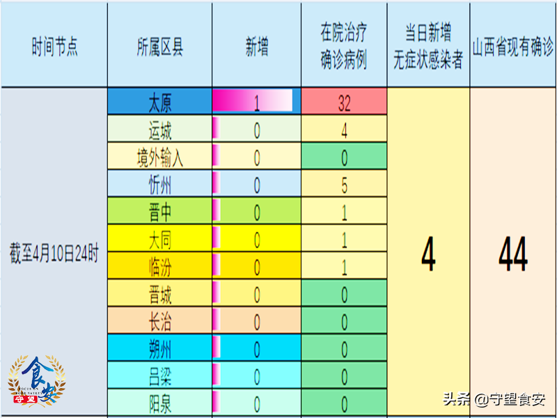 山西太原疫情最新动态，新增病例趋势分析与防控措施