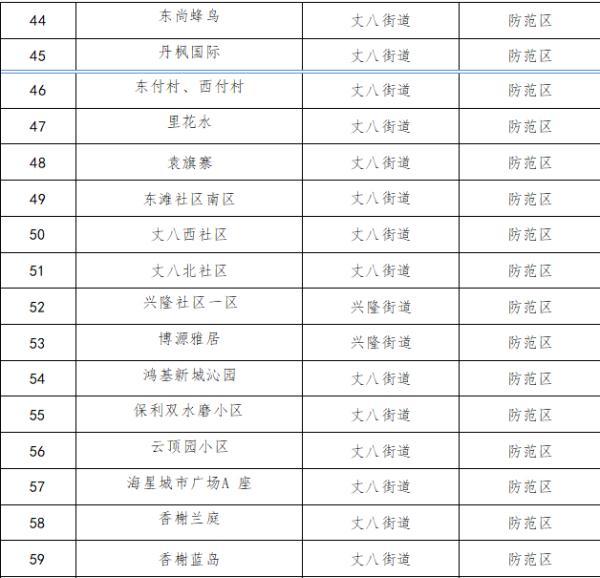 山西西安疫情最新动态，防控措施升级与市民生活指南