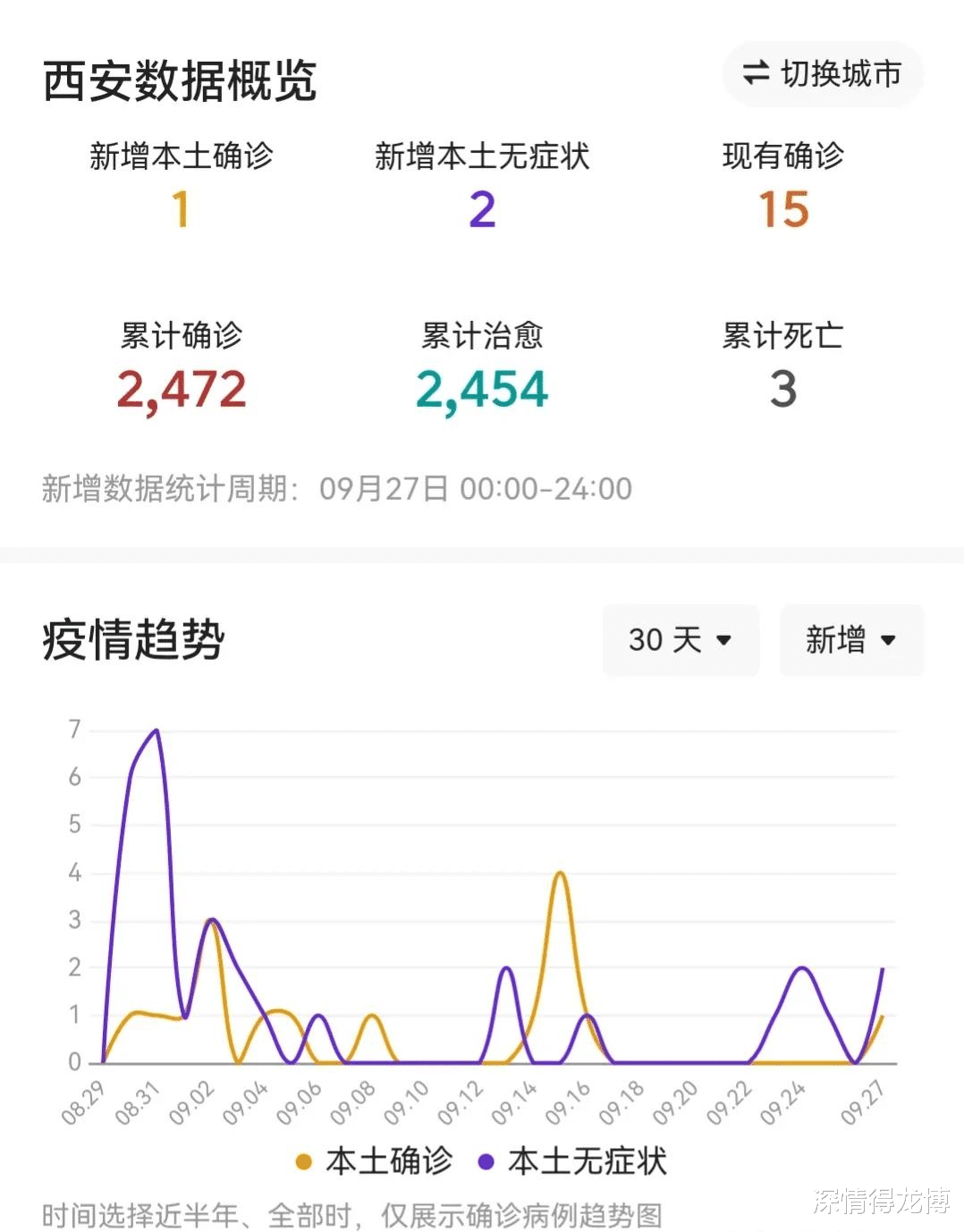 山西西安疫情最新动态，防控措施与市民生活影响分析