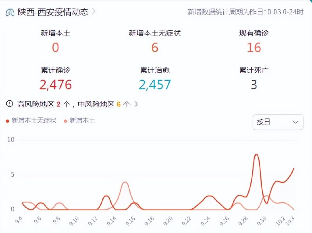 山西西安疫情最新动态，防控措施与市民生活影响分析