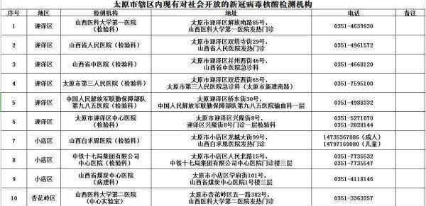 山西太原最新疫情政策，全面解读与市民应对指南