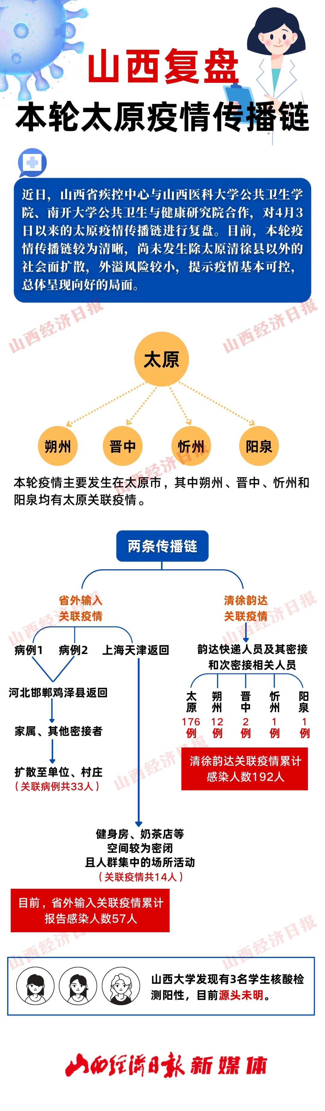 山西太原疫情最新动态，新增病例数及防控措施全面解析