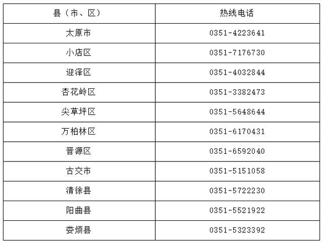 山西太原新型肺炎疫情电话，最新咨询热线与防控指南