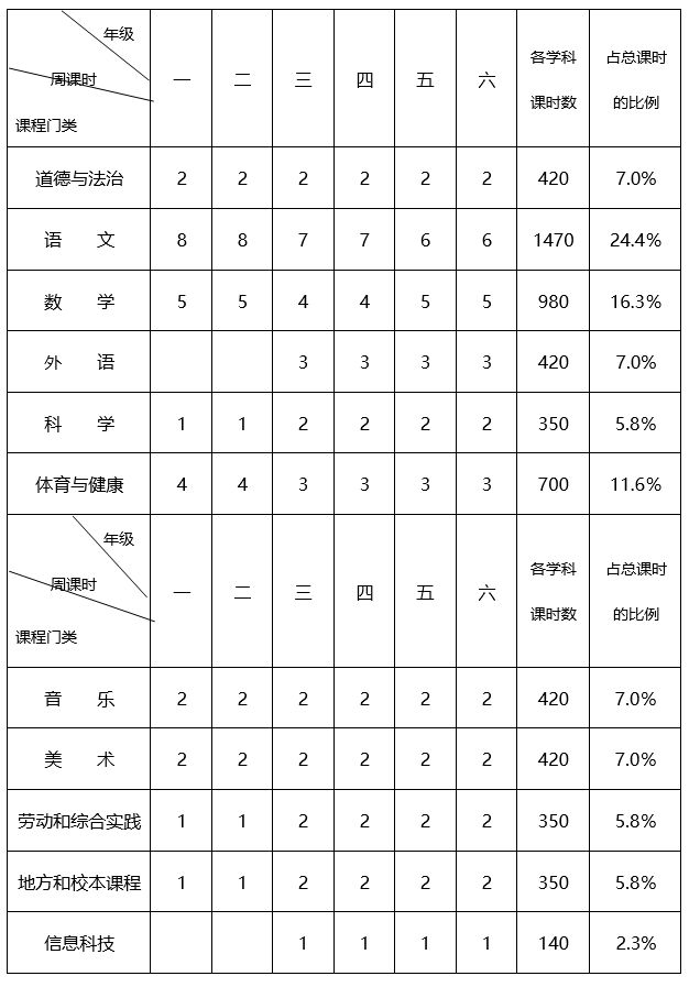 山西太原什么时候开学？2023年秋季学期最新开学时间安排