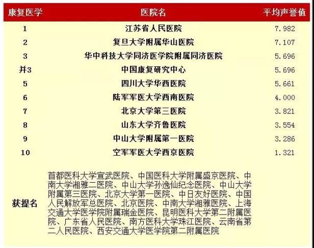 山西太原妇产科最好的医院排名，权威推荐与就医指南