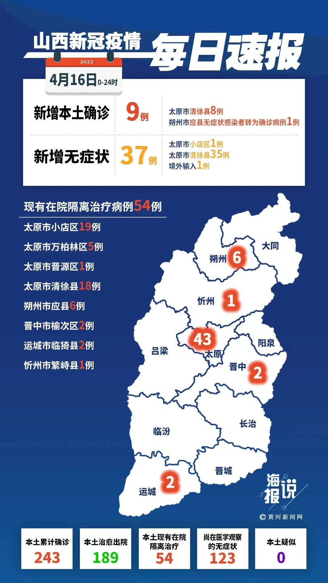 山西省疫情最新数据消息，防控措施与市民应对指南