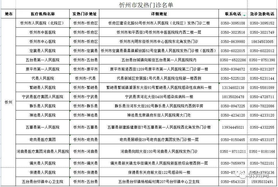 山西省疫情咨询热线电话全指南，快速获取权威防疫信息