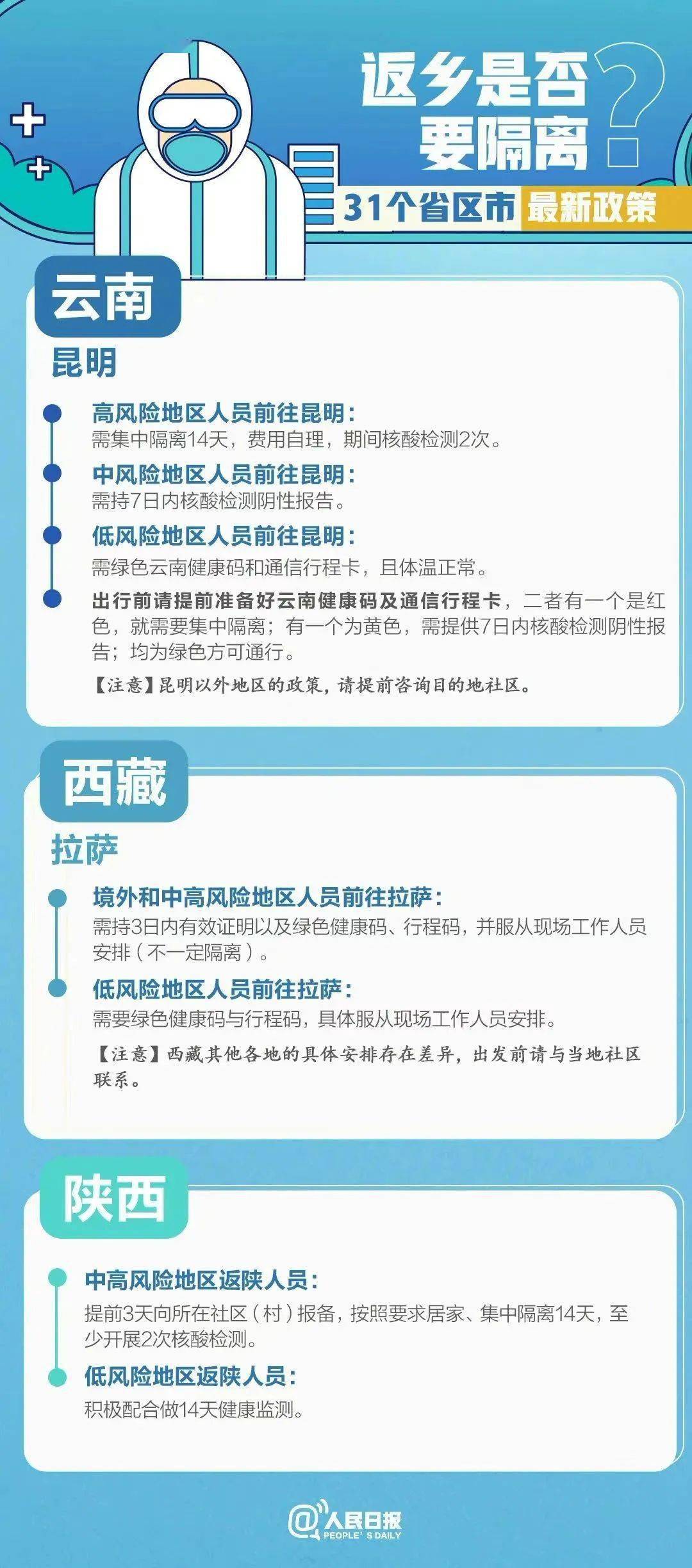 山西省最新疫情政策通知与海口市防控措施对比分析