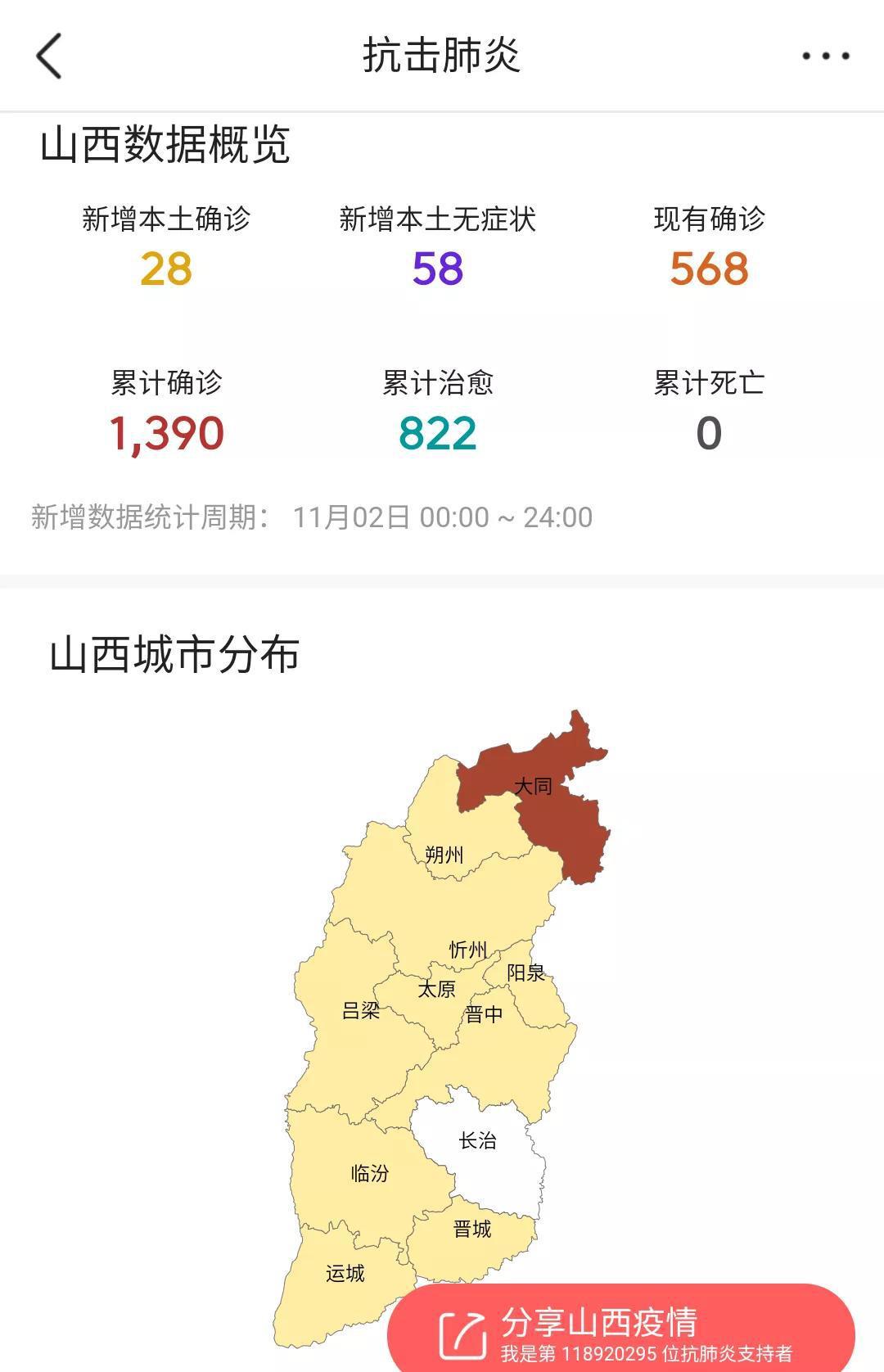 山西省最新疫情防控政策通知与福州疫情动态对比分析