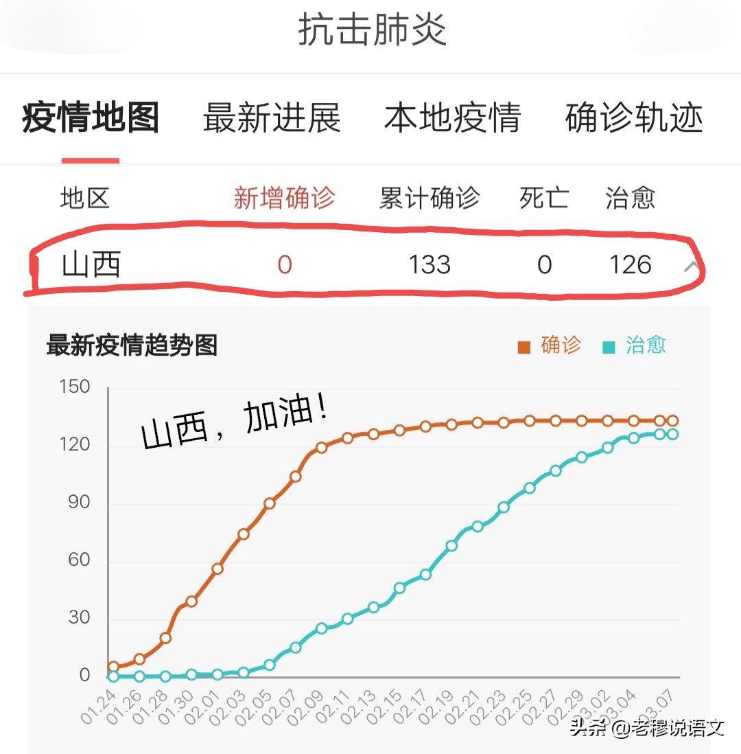 山西省最新疫情政策通知与福建省防控措施对比分析