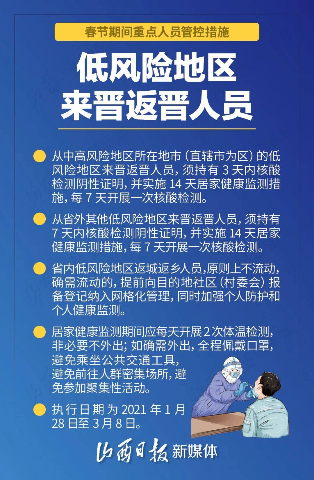 山西省最新疫情政策通知与福建省防控措施对比分析