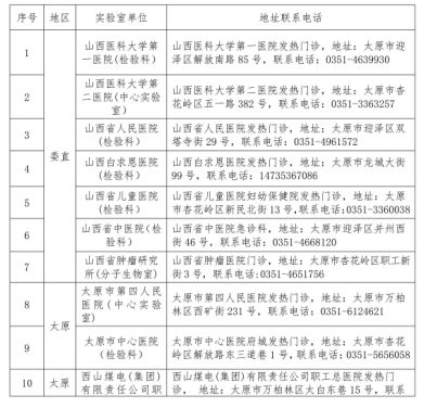 山西省最新疫情政策通知解读，与成都防控措施的对比分析