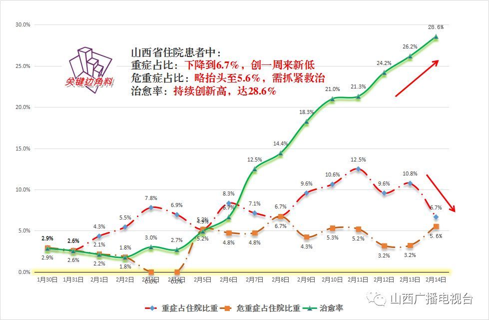 山西省疫情管理与长沙最新政策对比分析，防控策略与成效