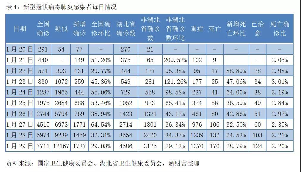 山西省疫情管理与广州最新政策对比分析，防控措施与未来展望