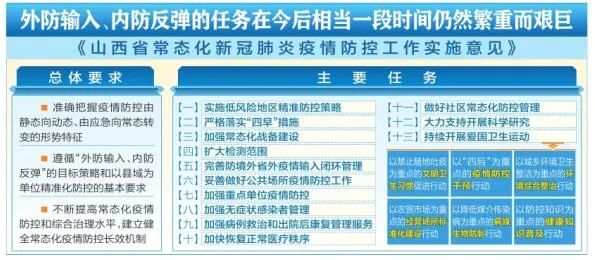 山西省疫情管理与广州最新政策对比分析，防控措施与未来展望
