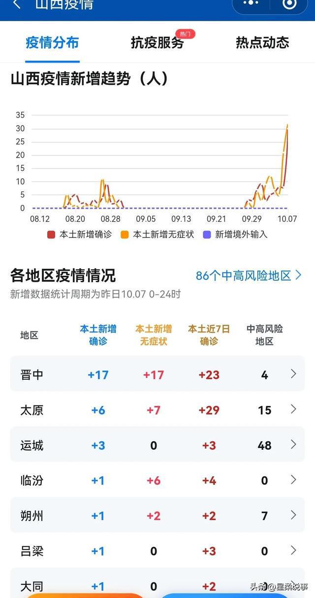 山西省疫情官网发布最新动态，青海省疫情防控最新消息解读