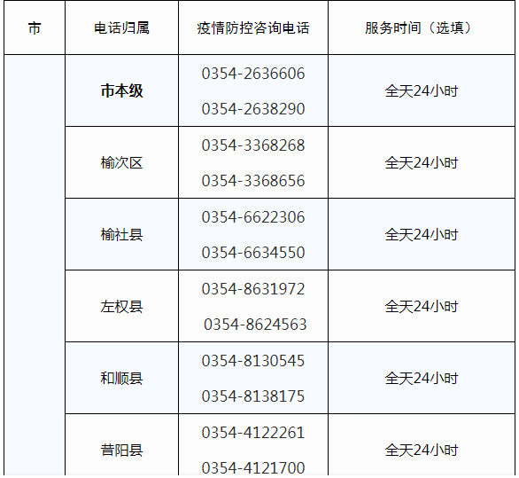 山西省疫情防控中心咨询电话，权威解答与实用指南