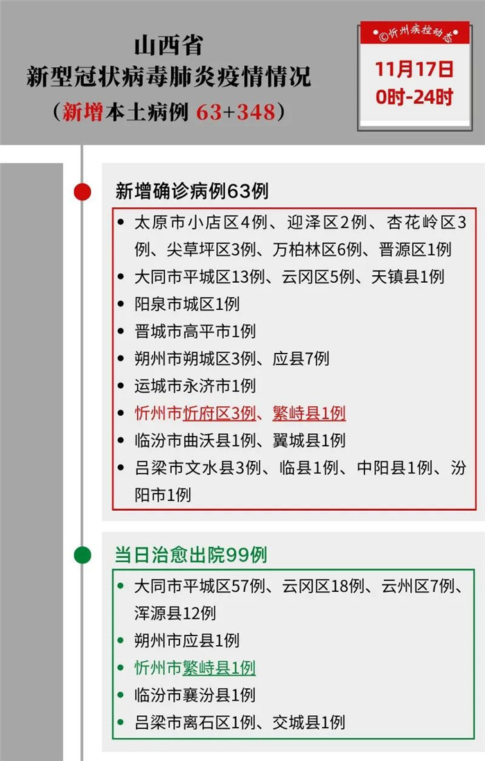 山西省疫情最新动态，防控措施与数据分析报告