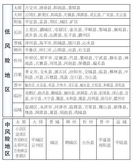 山西省新冠疫情防控指挥部电话及最新防疫指南