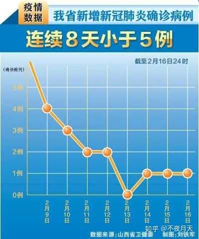 山西省新冠肺炎疫情防控，策略、成效与未来展望