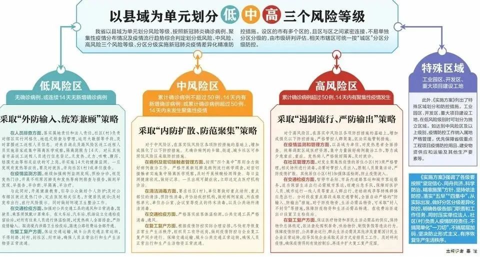 山西省新冠防疫最新规定，全面解读与应对策略（2023年更新版）