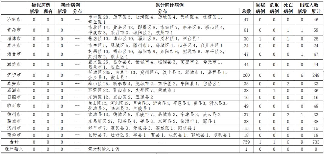 山西省沈阳市疫情最新消息，防控措施与实时数据更新