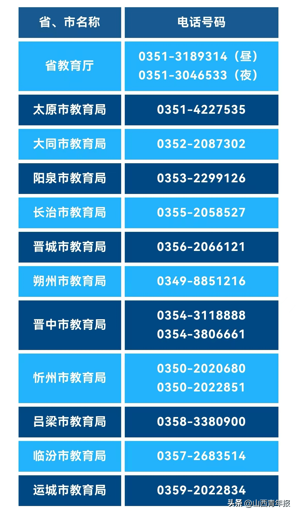 山西省各市疫情防控指挥部电话大全（2023最新版）