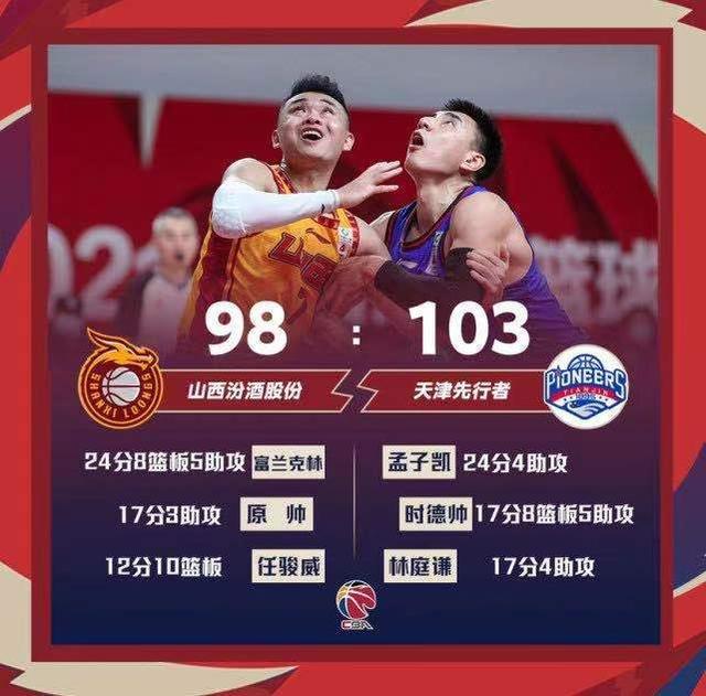 山西98:103天津，CBA激战背后的战术博弈与球员表现