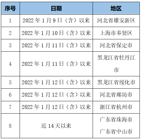 山东疫情最新动态与上海返沪政策解析，出行必读指南