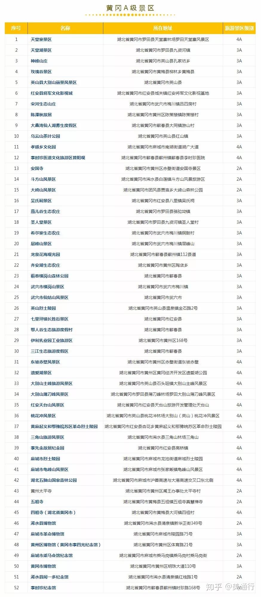 独家整理山东省援鄂医疗队名单全记录，致敬最美逆行者